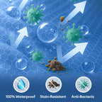 Pet Full Surround Support Orthopedic Ground Bed